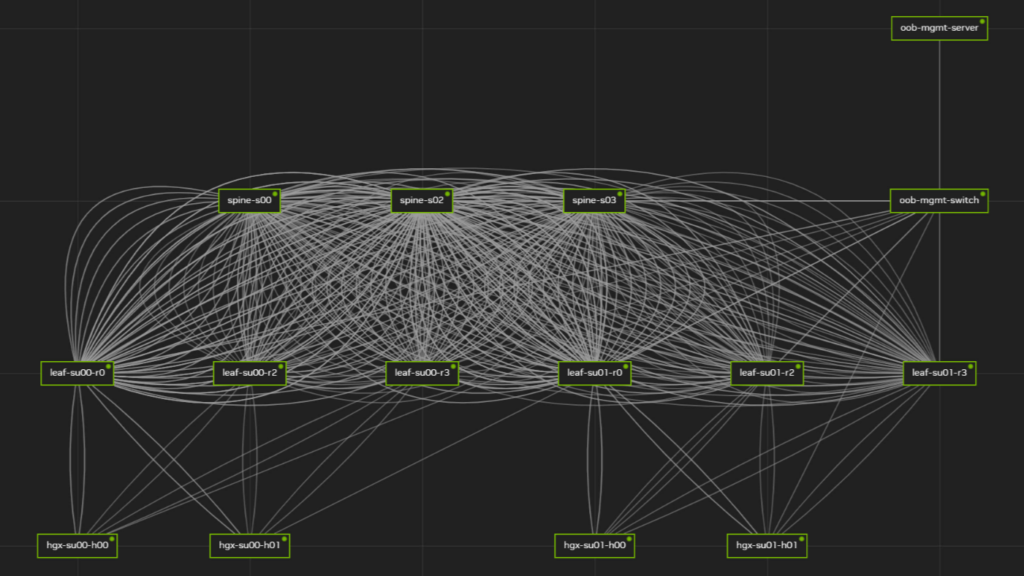 Black and white topology of connected nodes in NVIDIA Air.